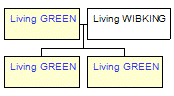 Mini tree diagram